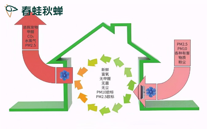 如果你开着空调，再开着新风睡觉