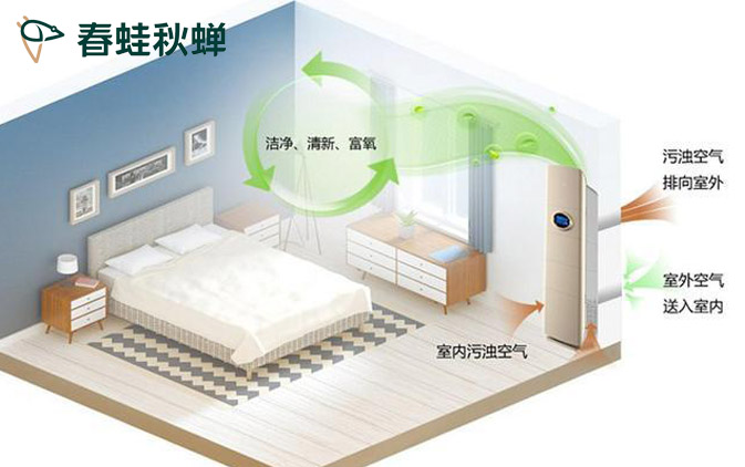 卧室要不要装新风系统