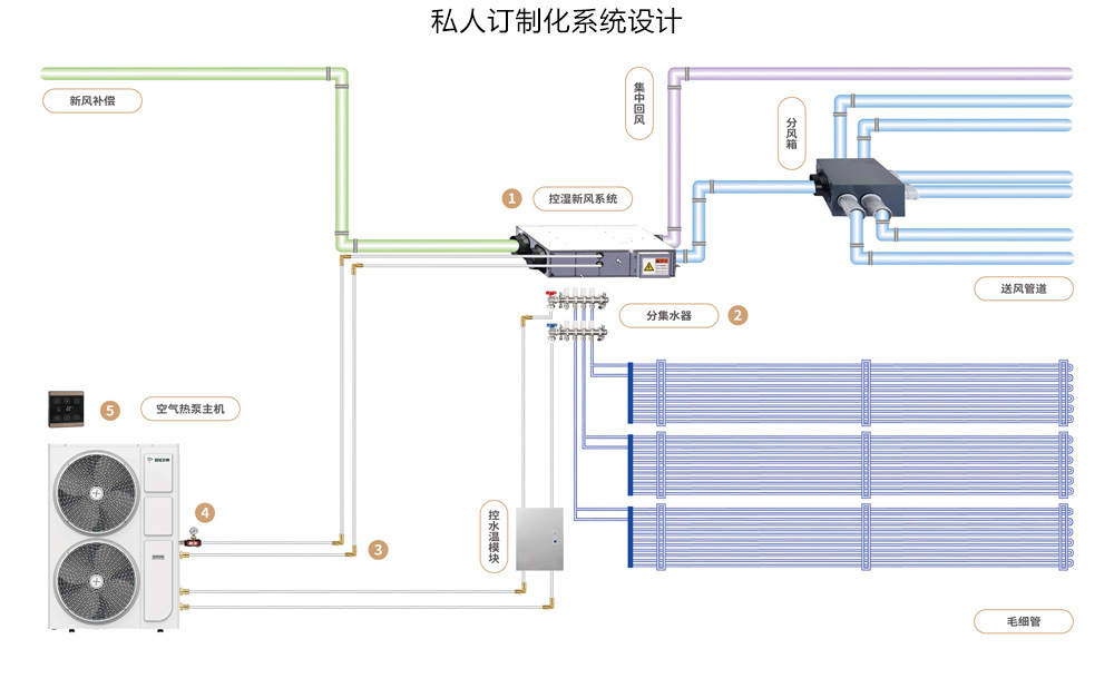 三恒系统图