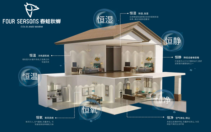 五恒系统是概念还是可实现
